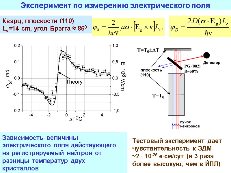 55 Эксперимент по измерению электрического поля Зависимость величины электрического поля действующего на регистрируемый нейтрон 55 Эксперимент по измерению электрического поля Зависимость величины электрического поля действующего на регистрируемый нейтрон